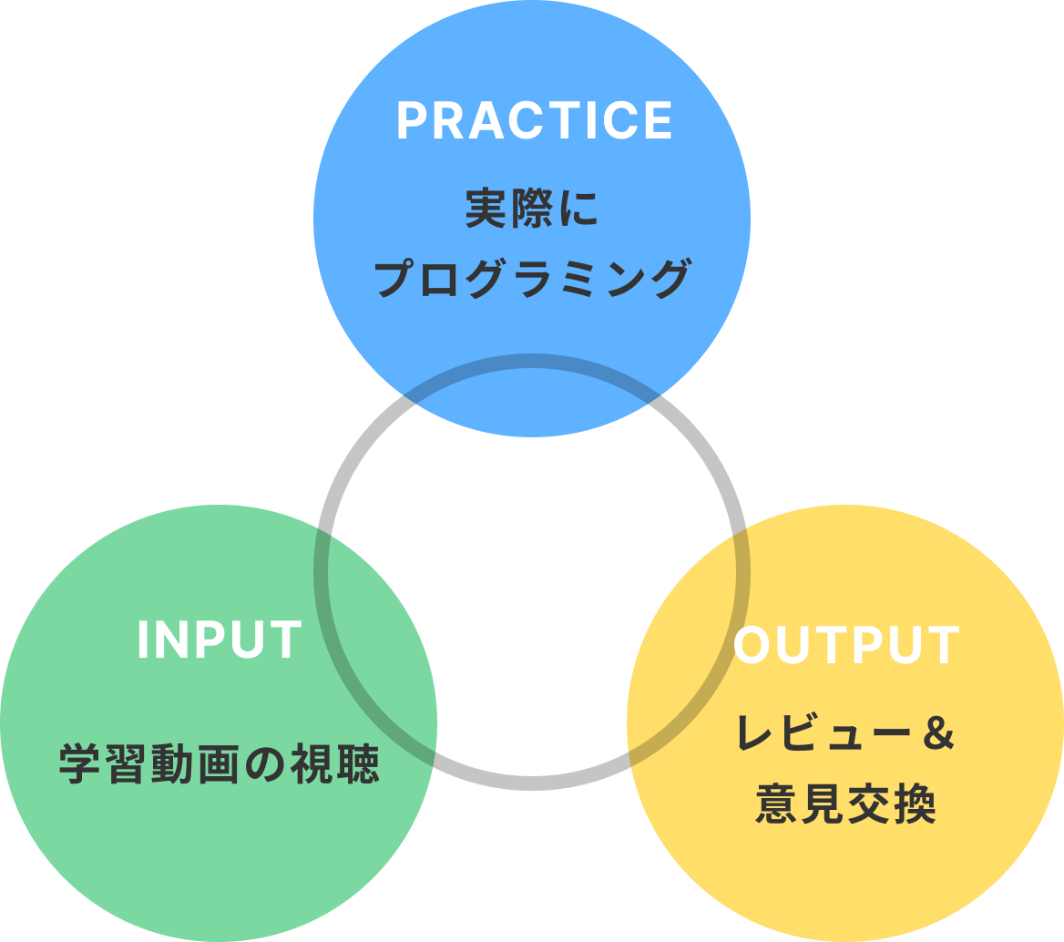 アクティブラーニングの反復で、知識と課題解決力を長期記憶として習得